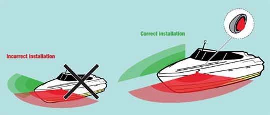Cartoon drawn boats showing incorrect and correct installation of lights