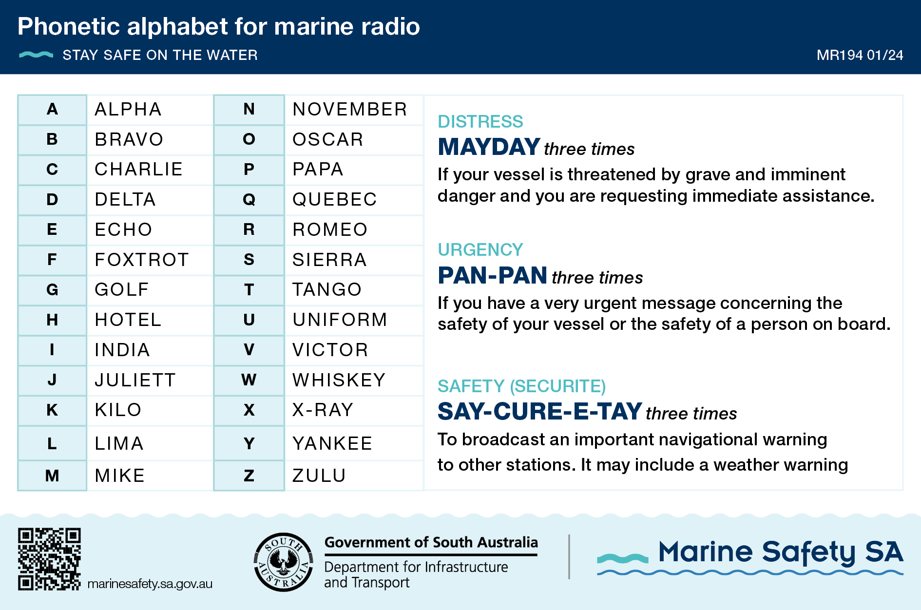 Phonetic alphabet for marine radio sticker