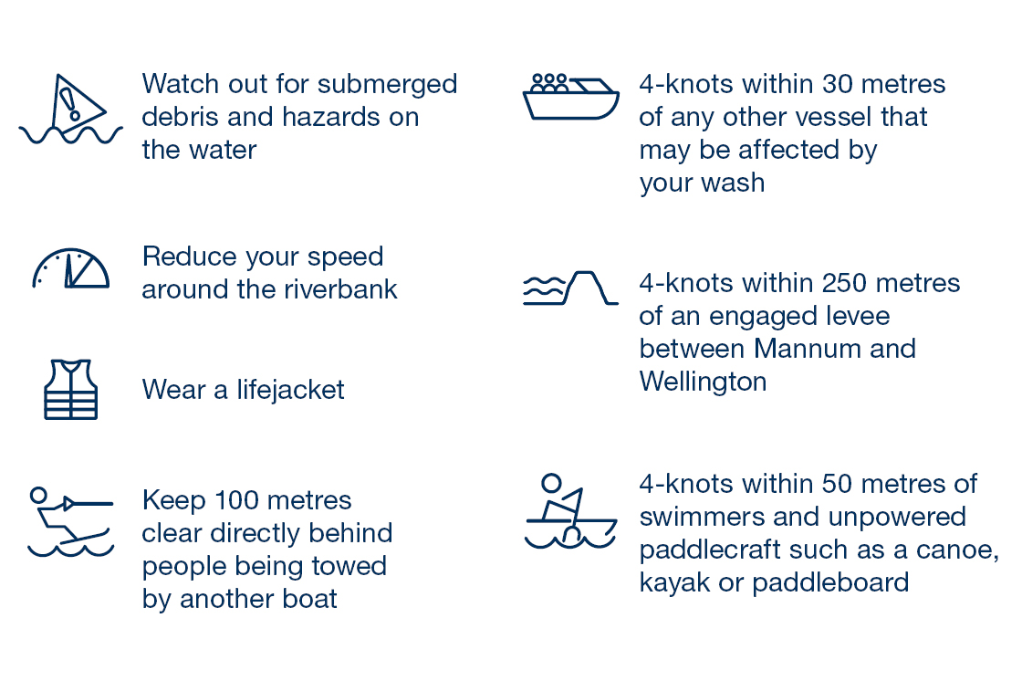 Icons and text showing how to boat safely on the River Murray
